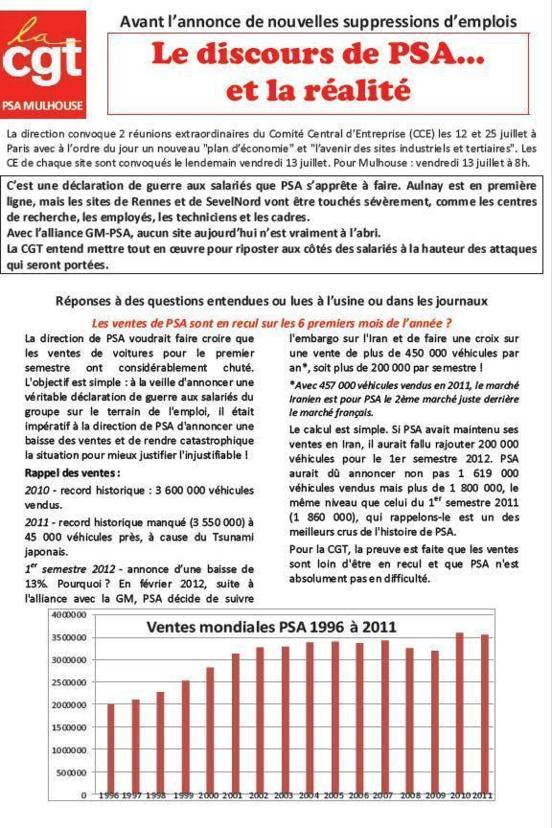 PSA : les mensonges du patronat !