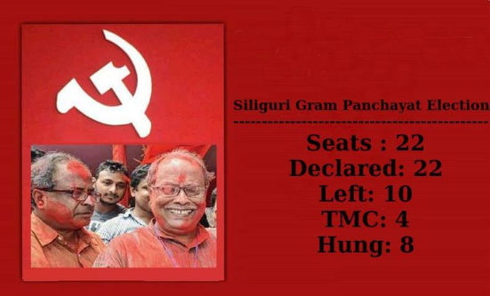 Les communistes indiens se renforcent dans les zones rurales de Siliguri (Bengale-occidental)