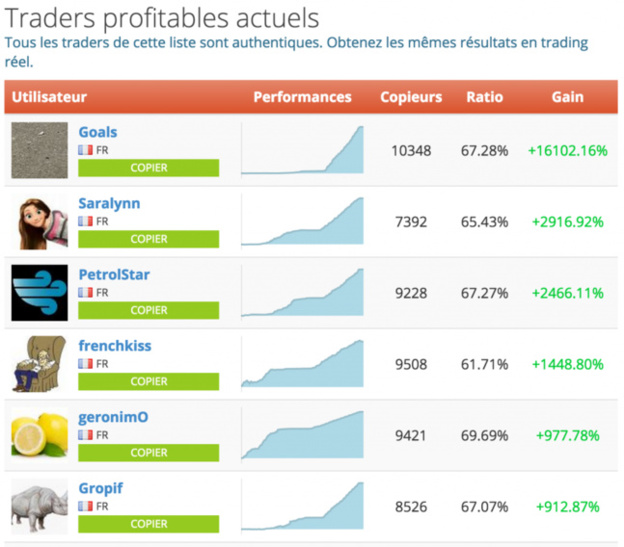 Investocopy offre 50€ Investocopy offre 50€