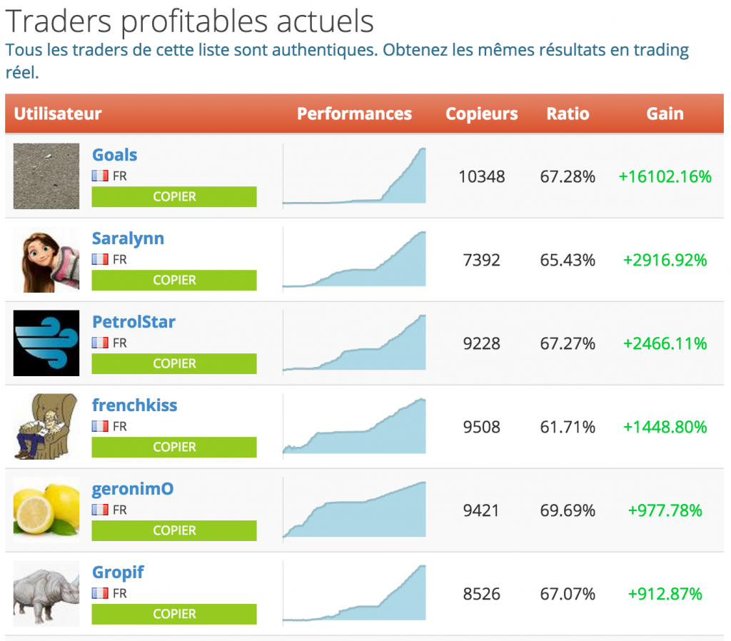 Investocopy offre 50€ Investocopy offre 50€