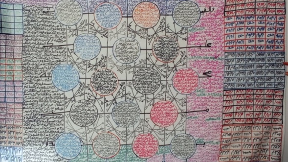 Marabout guérisseur Marabout guérisseur