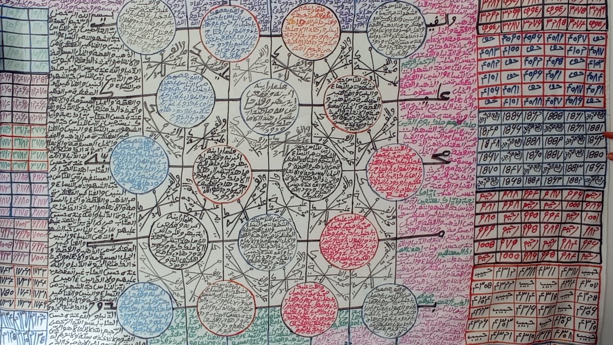 Grand marabout guérisseur spécialiste du retour de l’être aimé Grand marabout guérisseur spécialiste du retour de l’être aimé