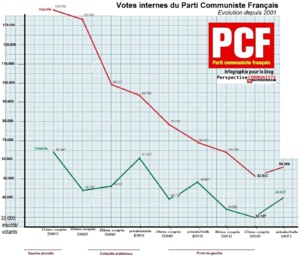 PCF : Amour, chocolat et Jean-Luc Mélenchon PCF : Amour, chocolat et Jean-Luc Mélenchon