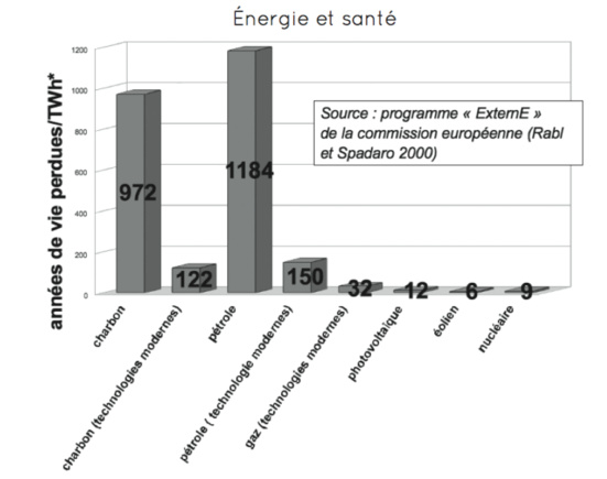 Le requin, le nucléaire et le transport aérien : Même erreur, même difficulté à débattre