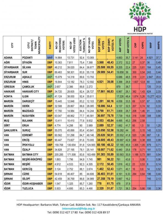 Qui veut la peau du HDP ?
