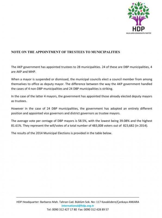 Qui veut la peau du HDP ?