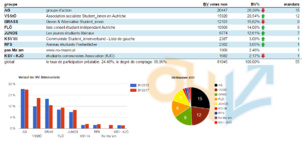Graz : Des résultats historiques pour les étudiants communistes (KSV) aux élections étudiantes Graz : Des résultats historiques pour les étudiants communistes (KSV) aux élections étudiantes