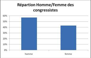 6ÈME CONGRÈS DU PARTI COMMUNISTE RÉUNIONNAIS 6ÈME CONGRÈS DU PARTI COMMUNISTE RÉUNIONNAIS