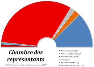Le Parti communiste japonais, quatrième force politique Le Parti communiste japonais, quatrième force politique