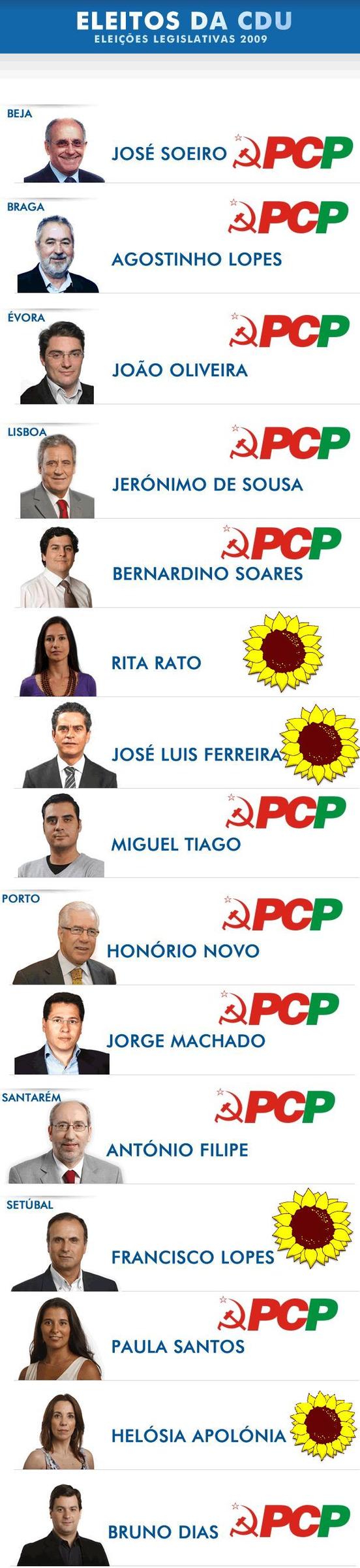 Portugal : Victoire à la Pyrrhus pour les socialistes