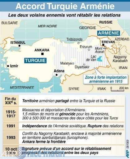 Accords Arménie-Turquie : un petit pas dans une bonne direction