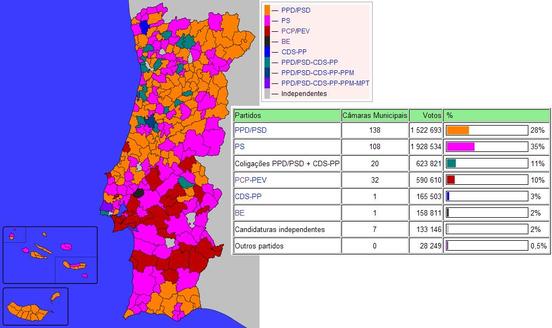 Municipales de 2005