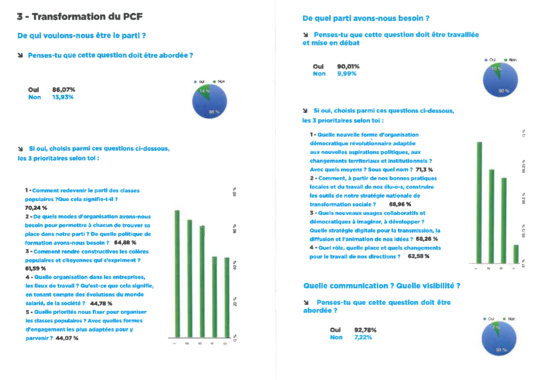 38ème congrès : Les résultats de la consultation des communistes