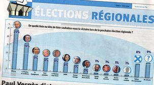 Sondage paru dans le "JIR" : l’Alliance largement en tête Sondage paru dans le "JIR" : l’Alliance largement en tête