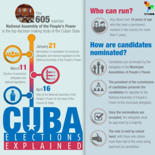 Comment se déroulent les élections à Cuba ? (Petit tuto pour ne pas/plus dire de bêtises) Comment se déroulent les élections à Cuba ? (Petit tuto pour ne pas/plus dire de bêtises)