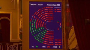 Le Congrès rejette, avec le soutien du PSOE, la condamnation des crimes de Franco