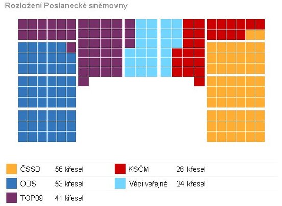 Législatives tchèques : 11,27% pour les communistes