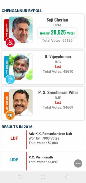 Le Left Democratic Front plébiscité au Kerala lors d'une élection cruciale