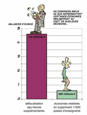 4 Août 1789 / 4 Août 2010 : abolissons les privilèges 4 Août 1789 / 4 Août 2010 : abolissons les privilèges