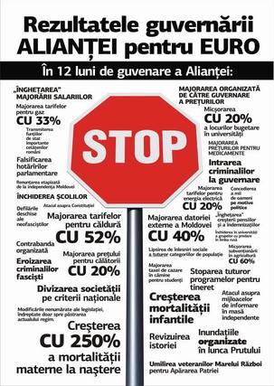 En Moldavie , les représailles contre les candidats communistes ont commencé En Moldavie , les représailles contre les candidats communistes ont commencé