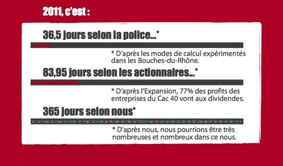 Fédération du PCF 13 : Voeux des communistes