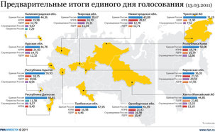 Elections régionales partielles en Russie : le Parti Communiste (KPRF) s'impose