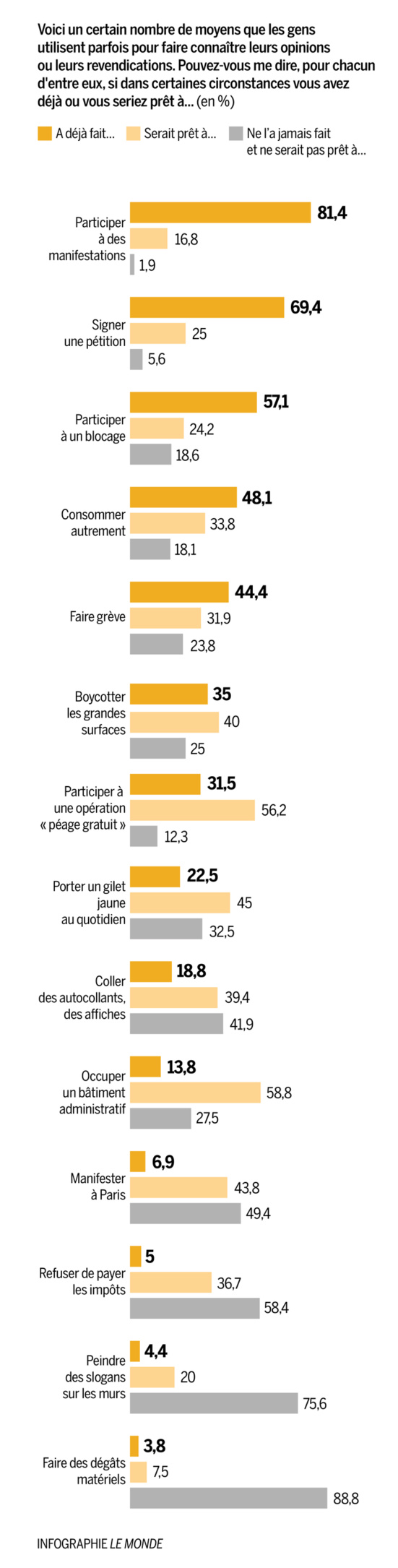 "Gilets jaunes" : Une enquête pionnière sur la "révolte des revenus modestes"