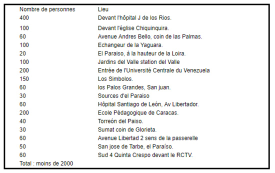 La mobilisation de l'opposition contre Maduro et la révolution bolivarienne a échoué