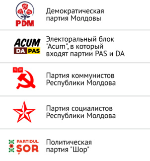 Les socialistes pro-russes en tête des élections législatives