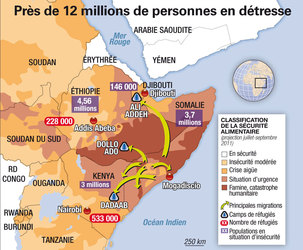 Corne de l’Afrique : Le capitalisme porte l’essentiel de la responsabilité de la famine en cours