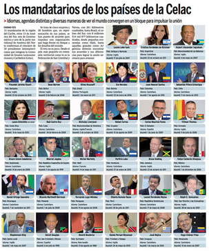 Amérique Latine & Caraïbes: CREATION DE LA CELAC A CARACAS Amérique Latine & Caraïbes: CREATION DE LA CELAC A CARACAS