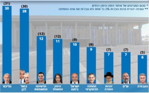 La liste d'union entre le Hadash et les partis arabes-israéliens a été déposée