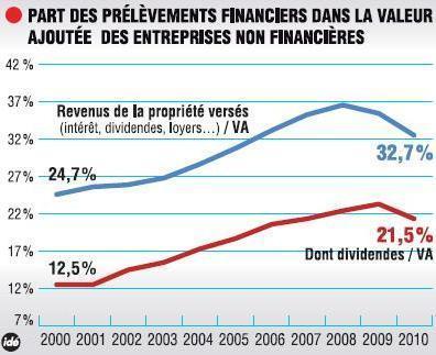 La hausse du Smic à 1700 euros? Juste et possible
