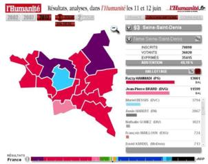 Ile de France : Lourdes pertes pour le Front de Gauche malgré des scores renforcés Ile de France : Lourdes pertes pour le Front de Gauche malgré des scores renforcés