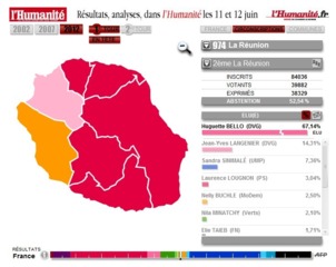 Législatives : la débâcle du PCR Législatives : la débâcle du PCR