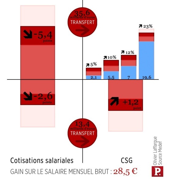 Alors, content de votre président 