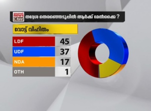 La vague rouge devrait rester sur le Kerala selon une grande enquête