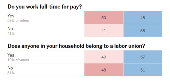 La mascarade est enfin terminée, Joe Biden sera le 46ème Président des Etats-Unis