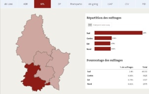 De beaux succès pour les communistes luxembourgeois aux élections communales