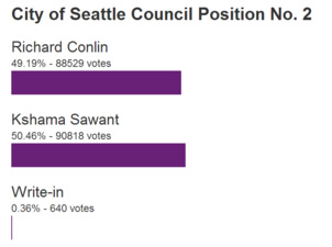 Un score sans appel Un score sans appel
