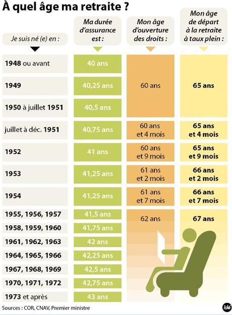 Réforme des retraites : voici ce qui vous attend désormais grâce au PS