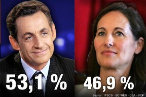 Sarkozy en tête sur Istres