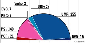 Le PCF et les législatives