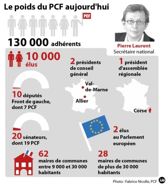 Front de Gauche : Pierre Laurent (PCF) siffle la fin de la récréation au PG