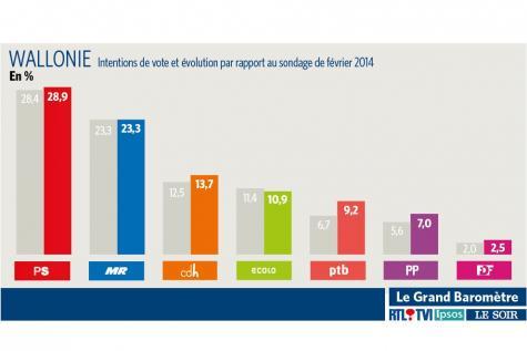 Belgique : Le retour annoncé de la gauche communiste