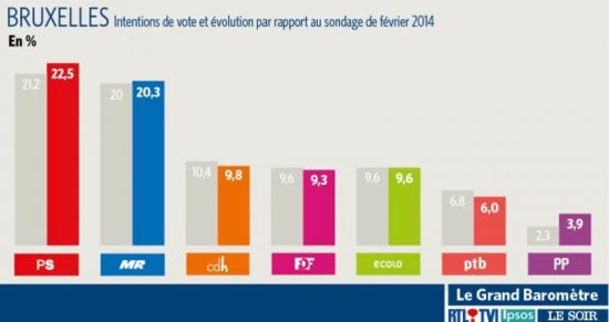 Belgique : Le retour annoncé de la gauche communiste