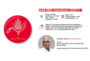 Que retenir du 24ème congrès du Parti Communiste d'Inde ?