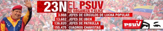 Venezuela : Les élections internes du PSUV valident le Socialisme comme projet et le Léninisme comme organisation
