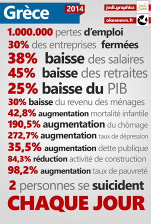 La Grèce à l'aube d'une nouvelle ère ?
