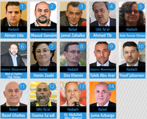 Israël : 436.532 voix, 10,98% et 14 députés pour la Liste Unie conduite par le Hadash